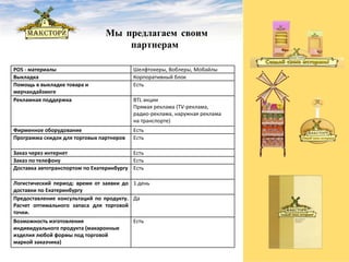 Мы предлагаем своим партнерам  POS  - материалы Шелфтокеры, Воблеры, Мобайлы Выкладка Корпоративный блок Помощь в выкладке товара и мерчандайзинге Есть Рекламная поддержка BTL  акции Прямая реклама ( TV -реклама,  радио-реклама, наружная реклама  на транспорте) Фирменное оборудование Есть Программа скидок для торговых партнеров Есть Заказ через интернет Есть Заказ по телефону Есть Доставка автотранспортом по Екатеринбургу Есть Логистический период: время от заявки до доставки по Екатеринбургу 1 день Предоставление консультаций по продукту. Расчет оптимального запаса для торговой точки. Да Возможность изготовления индивидуального продукта (макаронные изделия любой формы под торговой маркой заказчика) Есть 