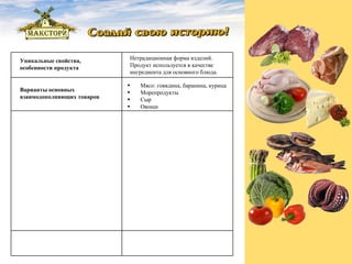 Уникальные свойства,  особенности продукта Нетрадиционная форма изделий. Продукт используется в качестве ингредиента для основного блюда. Варианты основных взаимодополняющих товаров Мясо: говядина, баранина, курица Морепродукты Сыр Овощи 
