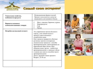 Уникальные свойства,  особенности продукта Нетрадиционная форма изделий. Продукт используется в качестве ингредиента для основного блюда. Варианты основных взаимодополняющих товаров Мясо: говядина, баранина, курица Морепродукты Сыр Овощи Потребители (целевой сегмент) Это современные жители большого города, у них новый подход к процессу приготовления и потребления пищи.  Они стремятся превратить обычные рутинные занятия в интересные увлекательные процессы - способы времяпровождения, ориентированы на европейский образ жизни. Круг  общения семья, друзья – совместное времяпровождения и «званные» обеды и ужины как один из способов такого времяпровождения. Доход: средний и выше среднего Возраст: 25-50 лет 