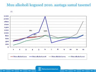 Muu alkoholi kogused 2010. aastaga samal tasemel 