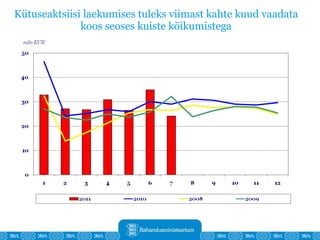 Kütuseaktsiisi laekumises tuleks viimast kahte kuud vaadata koos seoses kuiste kõikumistega   