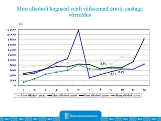 Muu alkoholi kogused veidi väiksemad 2009. aastaga võrreldes 