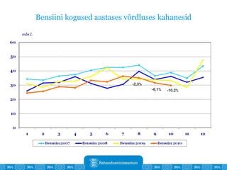 Bensiini kogused aastases võrdluses kahanesid 