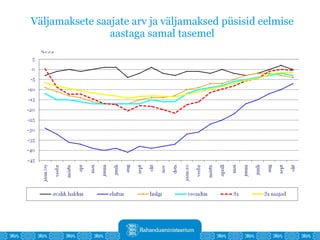 Väljamaksete saajate arv ja väljamaksed püsisid eelmise aastaga samal tasemel 