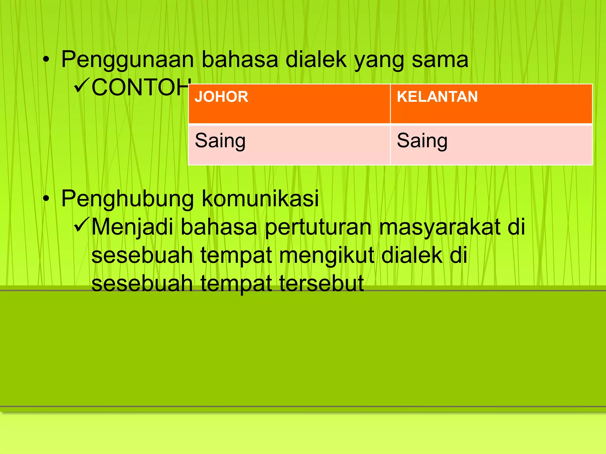 • Penggunaan bahasa dialek yang sama
CONTOH
• Penghubung komunikasi
Menjadi bahasa pertuturan masyarakat di
sesebuah tempat mengikut dialek di
sesebuah tempat tersebut
JOHOR KELANTAN
Saing Saing
 
