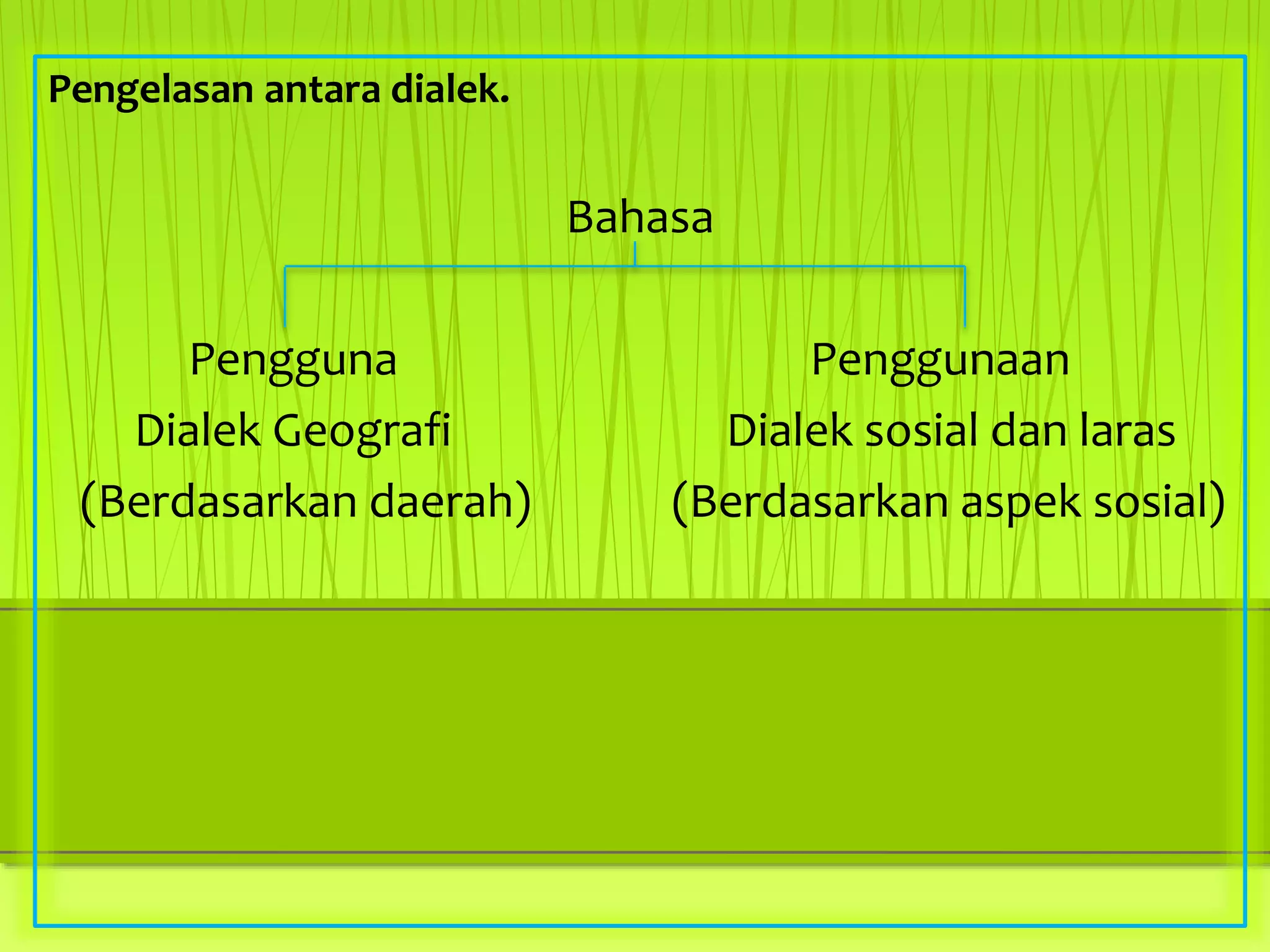 Pengelasan antara dialek.
Bahasa
Pengguna Penggunaan
Dialek Geografi Dialek sosial dan laras
(Berdasarkan daerah) (Berdasarkan aspek sosial)
 