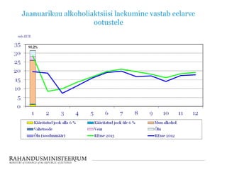 Jaanuarikuu alkoholiaktsiisi laekumine vastab eelarve
ootustele

 