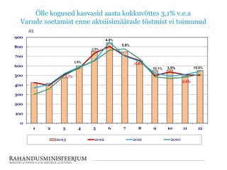 Õlle kogused kasvasid aasta kokkuvõttes 3,1% v.e.a
Varude soetamist enne aktsiisimäärade tõstmist ei toimunud

3,5%

-2,6%

 