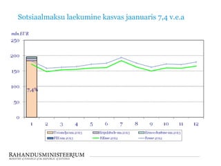 Sotsiaalmaksu laekumine kasvas jaanuaris 7,4 v.e.a

 