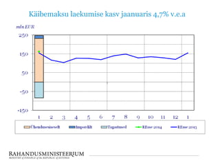 Käibemaksu laekumise kasv jaanuaris 4,7% v.e.a

 