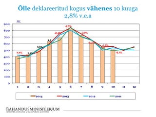 Õlle deklareeritud kogus vähenes 10 kuuga
2,8% v.e.a
0
100
200
300
400
500
600
700
800
900
1 2 3 4 5 6 7 8 9 10 11 12
HL
2014 2013 2012 2011
-8,4%
5,5%
4,8
-2,3%
-2,9%
-8,3%
-1,2%
-9,1%3,4%-4,4%%
 