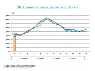 Õlle kogused vähenesid jaanuaris 4,4% v.e.a
0
100
200
300
400
500
600
700
800
900
1 2 3 4 5 6 7 8 9 10 11 12
HL
2014 2013 2012 2011
-4,4%%
 