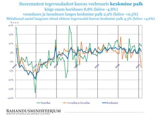 Suurematest tegevusaladest kasvas veebruaris keskmine palk
kõige enam hariduses 8,8% (hõive -4,8%)
veonduses ja laonduses langes keskmine palk 2,9% (hõive +0,5%)
Möödunud aastal languses olnud ehituse tegevusalal kasvas keskmine palk 4,3% (hõive +4,6%)
 
