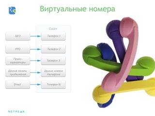 Виртуальные номера
 