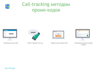 Call-tracking методом
промо-кодов
 
