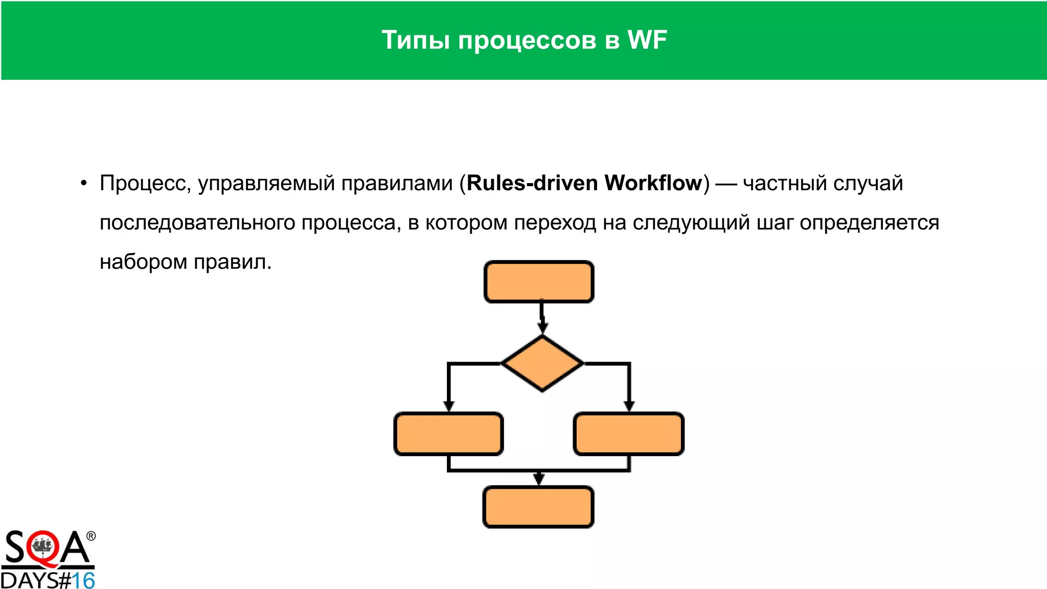 • Процесс, управляемый правилами (Rules-driven Workflow) — частный случай
последовательного процесса, в котором переход на следующий шаг определяется
набором правил.
Типы процессов в WF
 