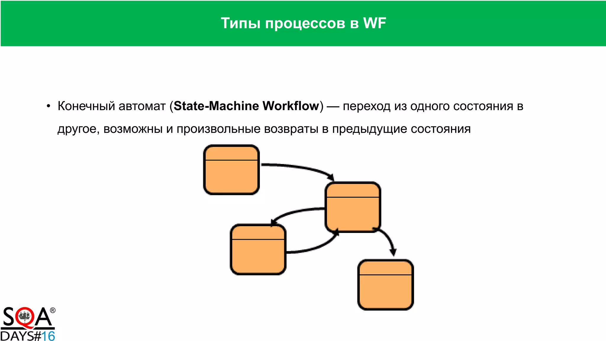 • Конечный автомат (State-Machine Workflow) — переход из одного состояния в
другое, возможны и произвольные возвраты в предыдущие состояния
Типы процессов в WF
 