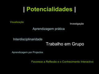 |   Potencialidades   | Visualização  Aprendizagem prática Investigação Interdisciplinaridade  Trabalho em Grupo Favorece a Reflexão e o Conhecimento Interactivo Aprendizagem por Projectos  
