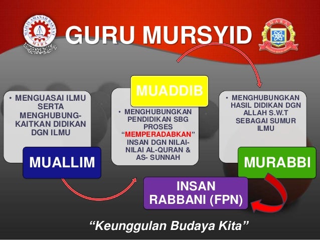 Maktab Mahmud Pendang - Waris Cemerlang Pendidik Gemilang ...