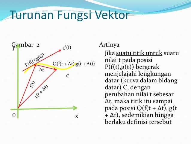 14+ Contoh Soal Diferensial Vektor - Kumpulan Contoh Soal