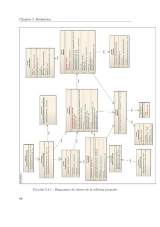 Chapitre 5 Réalisation 
Figure 5.4.1 : Diagramme de classes de la solution proposée 
88 
 