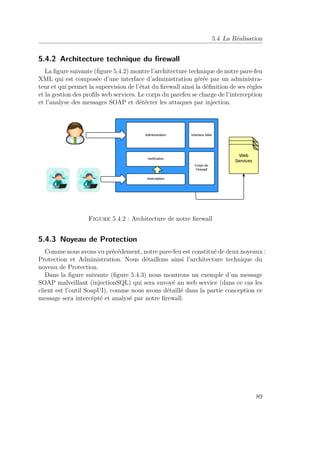 5.4 La Réalisation 
5.4.2 Architecture technique du firewall 
La figure suivante (figure 5.4.2) montre l’architecture technique de notre pare-feu 
XML qui est composée d’une interface d’administration gérée par un administra-teur 
et qui permet la supervision de l’état du firewall ainsi la définition de ses règles 
et la gestion des profils web services. Le corps du parefeu se charge de l’interception 
et l’analyse des messages SOAP et détécter les attaques par injection. 
Figure 5.4.2 : Architecture de notre firewall 
5.4.3 Noyeau de Protection 
Comme nous avons vu précédement, notre pare-feu est constitué de deux noyeaux : 
Protection et Administration. Nous détaillons ainsi l’architecture technique du 
noyeau de Protection. 
Dans la figure suivante (figure 5.4.3) nous montrons un exemple d’un message 
SOAP malveillant (injectionSQL) qui sera envoyé au web service (dans ce cas les 
client est l’outil SoapUI), comme nous avons détaillé dans la partie conception ce 
message sera intercépté et analysé par notre firewall. 
89 
 