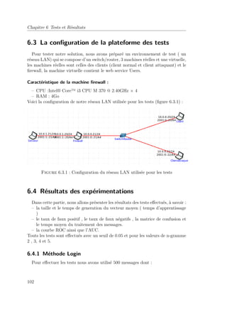 Chapitre 6 Tests et Résultats 
6.3 La configuration de la plateforme des tests 
Pour tester notre solution, nous avons préparé un environnement de test ( un 
réseau LAN) qui se compose d’un switch/router, 3 machines réelles et une virtuelle, 
les machines réelles sont celles des clients (client normal et client attaquant) et le 
firewall, la machine virtuelle contient le web service Users. 
Caractéristique de la machine firewall : 
– CPU :Intel® Core™ i3 CPU M 370 @ 2.40GHz × 4 
– RAM : 4Go 
Voici la configuration de notre réseau LAN utilisée pour les tests (figure 6.3.1) : 
Figure 6.3.1 : Configuration du réseau LAN utilisée pour les tests 
6.4 Résultats des expérimentations 
Dans cette partie, nous allons présenter les résultats des tests effectués, à savoir : 
– la taille et le temps de generation du vecteur moyen ( temps d’apprentissage 
) 
– le taux de faux positif , le taux de faux négatifs , la matrice de confusion et 
le temps moyen du traitement des messages. 
– la courbe ROC ainsi que l’AUC. 
Touts les tests sont effectués avec un seuil de 0.05 et pour les valeurs de n-gramme 
2 , 3, 4 et 5. 
6.4.1 Méthode Login 
Pour effectuer les tests nous avons utilisé 500 messages dont : 
102 
 