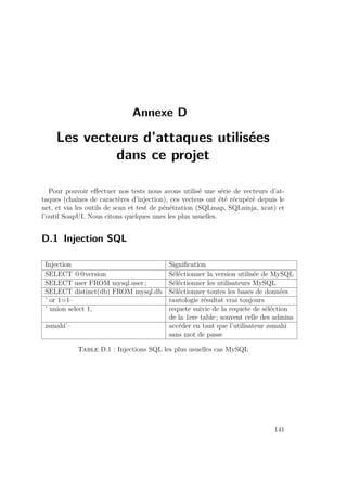 Annexe D 
Les vecteurs d’attaques utilisées 
dans ce projet 
Pour pouvoir effectuer nos tests nous avons utilisé une série de vecteurs d’at-taques 
(chaînes de caractères d’injection), ces vecteus ont été récupéré depuis le 
net, et via les outils de scan et test de pénétration (SQLmap, SQLninja, xcat) et 
l’outil SoapUI. Nous citons quelques unes les plus usuelles. 
D.1 Injection SQL 
Injection Signification 
SELECT @@version Séléctionner la version utilisée de MySQL 
SELECT user FROM mysql.user ; Séléctionner les utilisateurs MySQL 
SELECT distinct(db) FROM mysql.db Séléctionner toutes les bases de données 
’ or 1=1– tautologie résultat vrai toujours 
’ union select 1, requete suivie de la requete de séléction 
de la 1ere table ; souvent celle des admins 
zsmahi’– accéder en tant que l’utilisateur zsmahi 
sans mot de passe 
Table D.1 : Injections SQL les plus usuelles cas MySQL 
141 
 