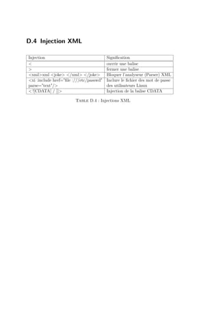 D.4 Injection XML 
Injection Signification 
 ouvrir une balise 
 fermer une balise 
xmlxml joke /xml /joke Bloquer l’analyseur (Parser) XML 
xi :include href=file :///etc/passwd Inclure le fichier des mot de passe 
parse=text/ des utilisateurs Linux 
![CDATA[ / ]] Injection de la balise CDATA 
Table D.4 : Injections XML 
