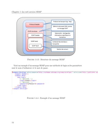 Chapitre 1 Les web services SOAP 
Figure 1.4.3 : Structure du message SOAP 
Voici un exemple d’un message SOAP pour une méthode de login ou les paramètres 
sont le nom d’utilsateur et le mot de passe. 
Figure 1.4.4 : Exemple d’un message SOAP 
14 
 