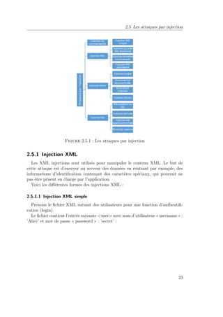 2.5 Les attaques par injection 
Figure 2.5.1 : Les attaques par injection 
2.5.1 Injection XML 
Les XML injections sont utilisés pour manipuler le contenu XML. Le but de 
cette attaque est d’envoyer au serveur des données en rentrant par exemple, des 
informations d’identification contenant des caractères spéciaux, qui pourrait ne 
pas être prisent en charge par l’application. 
Voici les différentes formes des injections XML : 
2.5.1.1 Injection XML simple 
Prenons le fichier XML suivant des utilisateurs pour une fonction d’authentifi-cation 
(login). 
Le fichier contient l’entrée suivante user avec nom d’utilisateur « username » : 
’Alice’ et mot de passe « password » : ’secret’ : 
23 
 