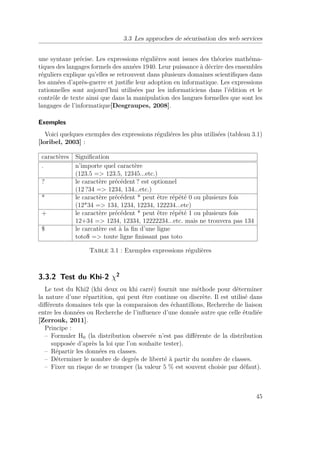 3.3 Les approches de sécurisation des web services 
une syntaxe précise. Les expressions régulières sont issues des théories mathéma-tiques 
des langages formels des années 1940. Leur puissance à décrire des ensembles 
réguliers explique qu’elles se retrouvent dans plusieurs domaines scientifiques dans 
les années d’après-guerre et justifie leur adoption en informatique. Les expressions 
rationnelles sont aujourd’hui utilisées par les informaticiens dans l’édition et le 
contrôle de texte ainsi que dans la manipulation des langues formelles que sont les 
langages de l’informatique[Desgraupes, 2008]. 
Exemples 
Voici quelques exemples des expressions réguliéres les plus utilisées (tableau 3.1) 
[loribel, 2003] : 
caractères Signification 
. n’importe quel caractère 
(123.5 = 123.5, 12345...etc.) 
? le caractère précédent ? est optionnel 
(12 ?34 = 1234, 134...etc.) 
* le caractère précédent * peut être répété 0 ou plusieurs fois 
(12*34 = 134, 1234, 12234, 122234...etc) 
+ le caractère précédent * peut être répété 1 ou plusieurs fois 
12+34 = 1234, 12334, 12222234...etc. mais ne trouvera pas 134 
$ le carcatère est à la fin d’une ligne 
toto$ = toute ligne finissant pas toto 
Table 3.1 : Exemples expressions régulières 
3.3.2 Test du Khi-2 2 
Le test du Khi2 (khi deux ou khi carré) fournit une méthode pour déterminer 
la nature d’une répartition, qui peut être continue ou discrète. Il est utilisé dans 
différents domaines tels que la comparaison des échantillons, Recherche de liaison 
entre les données ou Recherche de l’influence d’une donnée autre que celle étudiée 
[Zerrouk, 2011]. 
Principe : 
– Formuler H0 (la distribution observée n’est pas différente de la distribution 
supposée d’après la loi que l’on souhaite tester). 
– Répartir les données en classes. 
– Déterminer le nombre de degrés de liberté à partir du nombre de classes. 
– Fixer un risque de se tromper (la valeur 5 % est souvent choisie par défaut). 
45 
 