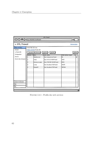 Chapitre 4 Conception 
Figure 4.4.1 : Profils des web services 
62 
 