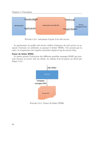 Chapitre 4 Conception 
Figure 4.4.3 : mécanisme d’ajout d’un web service 
Le gestionnaire de profils web service vérifier l’existance du web service en es-sayant 
d’extraire ses méthodes en parsant le fichier WSDL. Ceci permet ;par la 
suite ; la récupération des requêtes autorisées depuis le log du serveur http. 
Parser du fichier WSDL 
Le parser permet l’extraction des différents possibles messages SOAP que peu-vent 
envoyer au service web ses clients. Le schéma d’un tel parser est décrit par 
Figure 4.4.4 : 
Figure 4.4.4 : Parser du fichier WSDL 
64 
 