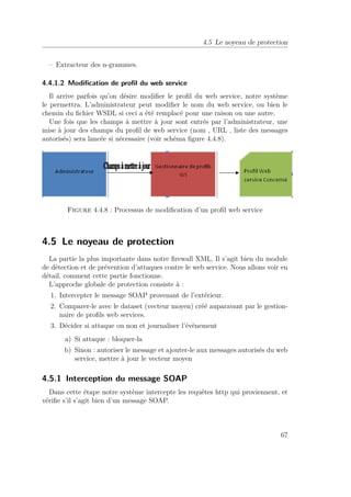 4.5 Le noyeau de protection 
– Extracteur des n-grammes. 
4.4.1.2 Modification de profil du web service 
Il arrive parfois qu’on désire modifier le profil du web service, notre système 
le permettra. L’administrateur peut modifier le nom du web service, ou bien le 
chemin du fichier WSDL si ceci a été remplacé pour une raison ou une autre. 
Une fois que les champs à mettre à jour sont entrés par l’administrateur, une 
mise à jour des champs du profil de web service (nom , URL , liste des messages 
autorisés) sera lancée si nécessaire (voir schéma figure 4.4.8). 
Figure 4.4.8 : Processus de modification d’un profil web service 
4.5 Le noyeau de protection 
La partie la plus importante dans notre firewall XML, Il s’agit bien du module 
de détection et de prévention d’attaques contre le web service. Nous allons voir en 
détail, comment cette partie fonctionne. 
L’approche globale de protection consiste à : 
1. Intercepter le message SOAP provenant de l’extérieur. 
2. Comparer-le avec le dataset (vecteur moyen) créé auparavant par le gestion-naire 
de profils web services. 
3. Décider si attaque ou non et journaliser l’évènement 
a) Si attaque : bloquer-la 
b) Sinon : autoriser le message et ajouter-le aux messages autorisés du web 
service, mettre à jour le vecteur moyen 
4.5.1 Interception du message SOAP 
Dans cette étape notre système intercepte les requêtes http qui proviennent, et 
vérifie s’il s’agit bien d’un message SOAP. 
67 
 