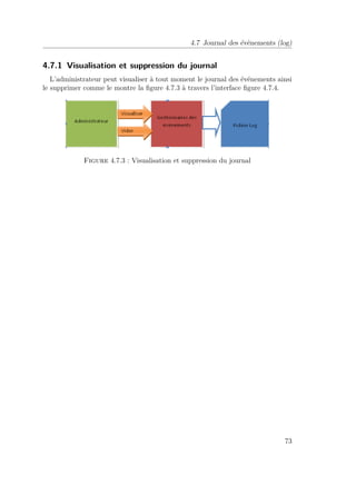 4.7 Journal des évènements (log) 
4.7.1 Visualisation et suppression du journal 
L’administrateur peut visualiser à tout moment le journal des événements ainsi 
le supprimer comme le montre la figure 4.7.3 à travers l’interface figure 4.7.4. 
Figure 4.7.3 : Visualisation et suppression du journal 
73 
 
