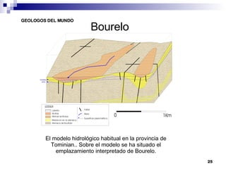 Bourelo El modelo hidrológico habitual en la provincia de Tominian.. Sobre el modelo se ha situado el emplazamiento interpretado de Bourelo. 