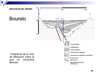 Bourelo Esquema de la fosa de alteración sobre la que se encuentra Bourelo. 