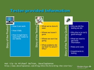 Tester-provided Information


                        • How it can work                               • What we’ve done &                                  • Why we did the
 Story of the Product




                                                                                              Story of the Testing Quality
                                                 Story of the Testing
                                                                          seen                                                 testing we did
                        • How it fails
                                                                        • Where we haven’t                                   • Why this is (or isn’t)
                        • How it might fail in                            gone                                                 good enough
                          ways that matter to
                          our clients                                   • Where we won’t be                                  • What we need to
                                                                          going                                                get more
                                                                                                                               information
                                                                        • What problems did
                                                                          we find? To whom?                                  • Risks and costs
                                                                          Why?
                                                                                                                             • Impediments to
                                                                                                                               testing




Hat tip to Michael Bolton, DevelopSense
http://www.developsense.com/blog/2012/02/braiding-the-stories/
 
