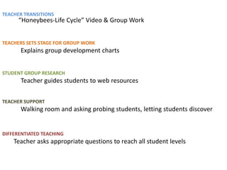 TEACHER TRANSITIONS
      “Honeybees-Life Cycle” Video & Group Work


TEACHERS SETS STAGE FOR GROUP WORK
      Explains group development charts


STUDENT GROUP RESEARCH
      Teacher guides students to web resources

TEACHER SUPPORT
      Walking room and asking probing students, letting students discover


DIFFERENTIATED TEACHING
    Teacher asks appropriate questions to reach all student levels
 