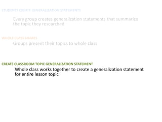 STUDENTS CREATE GENERALIZATION STATEMENTS

     Every group creates generalization statements that summarize
     the topic they researched

WHOLE CLASS SHARES
     Groups present their topics to whole class



CREATE CLASSROOM TOPIC GENERALIZATION STATEMENT
      Whole class works together to create a generalization statement
      for entire lesson topic
 