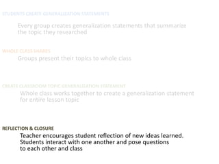 STUDENTS CREATE GENERALIZATION STATEMENTS

     Every group creates generalization statements that summarize
     the topic they researched

WHOLE CLASS SHARES
     Groups present their topics to whole class



CREATE CLASSROOM TOPIC GENERALIZATION STATEMENT
      Whole class works together to create a generalization statement
      for entire lesson topic



REFLECTION & CLOSURE
      Teacher encourages student reflection of new ideas learned.
      Students interact with one another and pose questions
      to each other and class
 