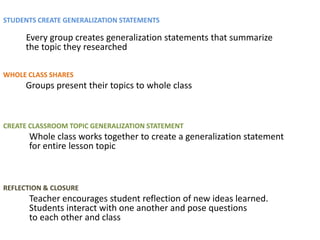 STUDENTS CREATE GENERALIZATION STATEMENTS

     Every group creates generalization statements that summarize
     the topic they researched

WHOLE CLASS SHARES
     Groups present their topics to whole class



CREATE CLASSROOM TOPIC GENERALIZATION STATEMENT
      Whole class works together to create a generalization statement
      for entire lesson topic



REFLECTION & CLOSURE
      Teacher encourages student reflection of new ideas learned.
      Students interact with one another and pose questions
      to each other and class
 