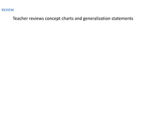 REVIEW

     Teacher reviews concept charts and generalization statements
 