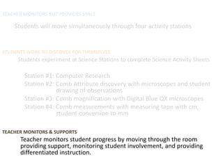 TEACHER MONITORS BUT PROVIDES SPACE

    Students will move simultaneously through four activity stations


STUDENTS WORK TO DISCOVER FOR THEMSELVES
     Students experiment at Science Stations to complete Science Activity Sheets

        Station #1: Computer Research
        Station #2: Comb Attribute discovery with microscopes and student
                    drawing of observations
        Station #3: Comb magnification with Digital Blue QX microscopes
        Station #4: Comb measurements with measuring tape with cm,
                    student conversion to mm

TEACHER MONITORS & SUPPORTS
      Teacher monitors student progress by moving through the room
      providing support, monitoring student involvement, and providing
      differentiated instruction.
 