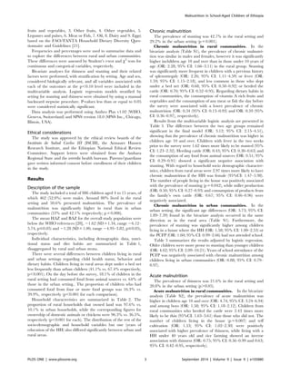 fruits and vegetables, 3. Other fruits, 4. Other vegetables, 5.
Legumes and pulses, 6. Meat or Fish, 7. Oil, 8. Dairy and 9. Eggs)
based on the FAO/FANTA Household Dietary Diversity Ques-
tionnaire and Guidelines [21].
Frequencies and percentages were used to summarize data and
to explore the differences between rural and urban communities.
These differences were assessed by Student’s t-test and x2
tests for
continuous and categorical variables, respectively.
Bivariate analyses for thinness and stunting and their related
factors were performed, with stratification by setting. Age and sex,
considered biologically relevant, and all variables associated with
each of the outcomes at the p,0.10 level were included in the
multivariable analysis. Logistic regression models stratified by
setting for stunting and thinness were obtained by using a manual
backward stepwise procedure. P-values less than or equal to 0.05
were considered statistically significant.
Data analysis was performed using Anthro Plus v1.02 (WHO,
Geneva, Switzerland) and SPSS version 18.0 (SPSS Inc., Chicago,
Illinois, USA).
Ethical considerations
The study was approved by the ethical review boards of the
Instituto de Salud Carlos III (ISCIII), the Armauer Hansen
Research Institute, and the Ethiopian National Ethical Review
Committee. Support letters were obtained from the Amhara
Regional State and the woreda health bureaus. Parents/guardians
gave written informed consent before enrollment of their children
in the study.
Results
Description of the sample
The study included a total of 886 children aged 4 to 15 years, of
which 462 (52.0%) were males. Around 80% lived in the rural
setting and 50.6% presented malnutrition. The prevalence of
malnutrition was significantly higher in rural than in urban
communities (53% and 42.1% respectively; p = 0.006).
The mean HAZ and BAZ for the overall study population were
below the WHO references [28], 21.62 (SD = 1.34, range 26.12–
5.74, p#0.05) and 21.28 (SD = 1.00, range 24.95–3.82, p#0.05),
respectively.
Individual characteristics, including demographic data, nutri-
tional status and diet habits are summarized in Table 1,
disaggregated by rural and urban strata.
There were several differences between children living in rural
and urban settings regarding child health status, behavior and
dietary habits. Children living in rural areas slept under a bed net
less frequently than urban children (41.1% vs. 67.4% respectively,
p,0.001). On the day before the survey, 18.1% of children in the
rural setting had consumed food from animal sources vs. 64% of
those in the urban setting.. The proportion of children who had
consumed food from four or more food groups was 16.3% vs.
39.9%, respectively (p,0.001 for each comparison).
Household characteristics are summarized in Table 2. The
proportion of rural households that owned land was 97.6% vs.
10.1% in urban households, while the corresponding figures for
ownership of domestic animals or chickens were 96.3% vs. 36.5%,
respectively (p,0.001 for each). The distribution of the rest of the
socio-demographic and household variables but one (years of
education of the HH) also differed significantly between urban and
rural areas.
Chronic malnutrition
The prevalence of stunting was 42.7% in the rural setting and
29.2% in the urban setting (p = 0.001).
Chronic malnutrition in rural communities. In the
bivariate analysis (Table S1), the prevalence of chronic malnutri-
tion was similar in males and females, however it was significantly
higher inchildren age 10 and over than in those under 10 years of
age (OR: 2.28; 95% CI: 1.66–3.11) in the rural group. Stunting
was significantly more frequent in children with a previous history
of splenomegaly (OR: 2.26; 95% CI: 1.11–4.59) or fever (OR:
1.59; 95% CI: 1.15–2.18), and less common in those who slept
under a bed net (OR: 0.68; 95% CI: 0.50–0.92) or herded the
cattle (OR: 0.70; 95% CI: 0.52–0.95). Regarding dietary habits in
rural communities, the consumption of vitamin A rich fruits and
vegetables and the consumption of any meat or fish the day before
the survey were associated with a lower prevalence of chronic
malnutrition (OR: 0.34 (95% CI: 0.13–0.93) and OR: 0.59 (95%
CI: 0.36–0.97), respectively).
Results from the multivariable logistic analysis are presented in
Table 3. The difference between the two age groups remained
significant in the final model (OR: 3.12; 95% CI: 2.15–4.51),
showing that the prevalence of chronic malnutrition was higher in
children age 10 and over. Children with fever in the two weeks
prior to the survey were 1.62 times more likely to be stunted (95%
CI: 1.23–2.32). Herding cattle (OR: 0.43; 95% CI: 0.30–0.63) and
the consumption of any food from animal sources (OR: 0.51; 95%
CI: 0.29–0.91) showed a significant negative association with
stunting. With regard to household socio demographic character-
istics, children from rural areas were 2.97 times more likely to have
chronic malnutrition if the HH was female (95%CI: 1.47–5.98).
The number of people living in the house was positively associated
with the prevalence of stunting (p = 0.042), while millet production
(OR: 0.50; 95% CI: 0.27–0.93) and consumption of products from
the family’s own cattle (OR: 0.67; 95% CI: 0.46–0.96) were
negatively associated.
Chronic malnutrition in urban communities. In the
urban setting, the significant age differences (OR: 3.73; 95% CI:
1.89–7.39) found in the bivariate analysis occurred in the same
direction as in the rural area (Table S1). Furthermore, the
prevalence of stunting was significantly higher among children
living in a house where the HH (OR: 1.58; 95% CI: 1.00–2.53) or
the PCFP (OR: 1.60; 95% CI: 0.99–2.66) had not attended school.
Table 3 summarizes the results adjusted by logistic regression.
Older children were more prone to stunting than younger children
(OR: 4.62; 95% CI: 2.09–10.21). Years of school attendance of the
PCFP was negatively associated with chronic malnutrition among
children living in urban communities (OR: 0.88; 95% CI: 0.79–
0.97).
Acute malnutrition
The prevalence of thinness was 21.6% in the rural setting and
20.8% in the urban setting (p.0.05).
Acute malnutrition in rural communities. In the bivariate
analysis (Table S2), the prevalence of acute malnutrition was
higher in children age 10 and over (OR: 4.74; 95% CI: 3.24–6.94)
and among boys (OR: 1.58; 95% CI: 1.18–2.12). Children from
rural communities who herded the cattle were 2.43 times more
likely to be thin (95%CI: 1.63–3.61) than those who did not. The
number of children living in the house (p = 0.007) and teff
cultivation (OR: 1.53; 95% CI: 1.02–2.30) were positively
associated with higher prevalence of thinness, while living with a
HH under 40 years old and rice farming showed an inverse
association with thinness (OR: 0.75; 95% CI: 0.56–0.99 and 0.63;
95% CI: 0.42–0.95, respectively).
Malnutrition in School-Aged Children of Ethiopia
PLOS ONE | www.plosone.org 3 September 2014 | Volume 9 | Issue 9 | e105880
 
