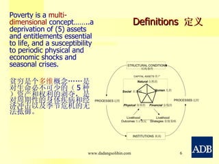 Definitions  定义 Poverty is a  multi-dimensional  concept……..a deprivation of (5) assets and entitlements essential to life, and a susceptibility to periodic physical and economic shocks and seasonal crises.  贫穷是个 多维 概念……是对生命必不可少的（ 5 种）资产和权利的剥夺，是对周期性的身体疾病和经济冲击以及季节危机的无法抵御。   CAPITAL ASSETS 资产 Strategies 省级策略 Livelihood  www.dadangsolihin.com STRUCTURAL CONDITIONS 结构条件 INSTITUTIONS  机构 PROCESSES 过程 PROCESSES 过程 Physical 身体的 Financial 金钱的 Human 人的 Natural 自然的 Social  社会的 Livelihood  Outcomes 生计状况 
