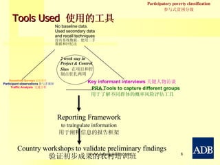 Tools Used  使用的工具 No baseline data. Used secondary data and recall techniques  没有基线数据。使用二手数据和回忆法 PRA Tools to capture different groups 用于了解不同群体的概率风险评估工具   Key informant interviews 关键人物访谈 Household Surveys 家庭调查   Participant observations 参与者观察   Traffic Analysis   交通分析   Country workshops to validate preliminary findings 验证初步成果的农村培训班 Reporting Framework to traingulate information 用于阐释信息的报告框架 2 week stay in  Project & Control Sites   在项目和控制点驻扎两周 Participatory   poverty classification 参与式贫困分级 www.dadangsolihin.com 