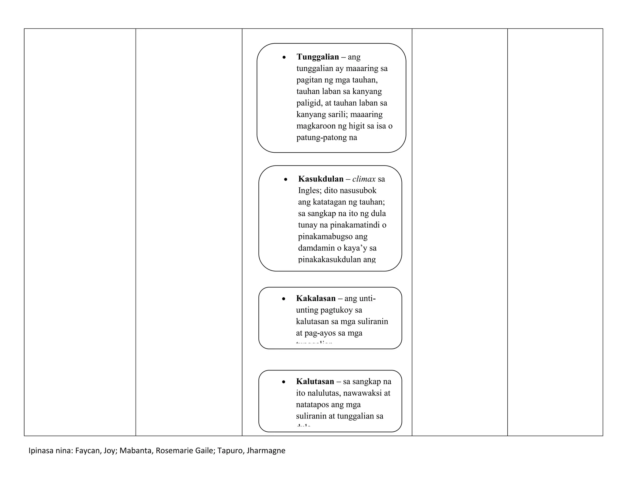 Mala Masusing Banghay Aralin Dula